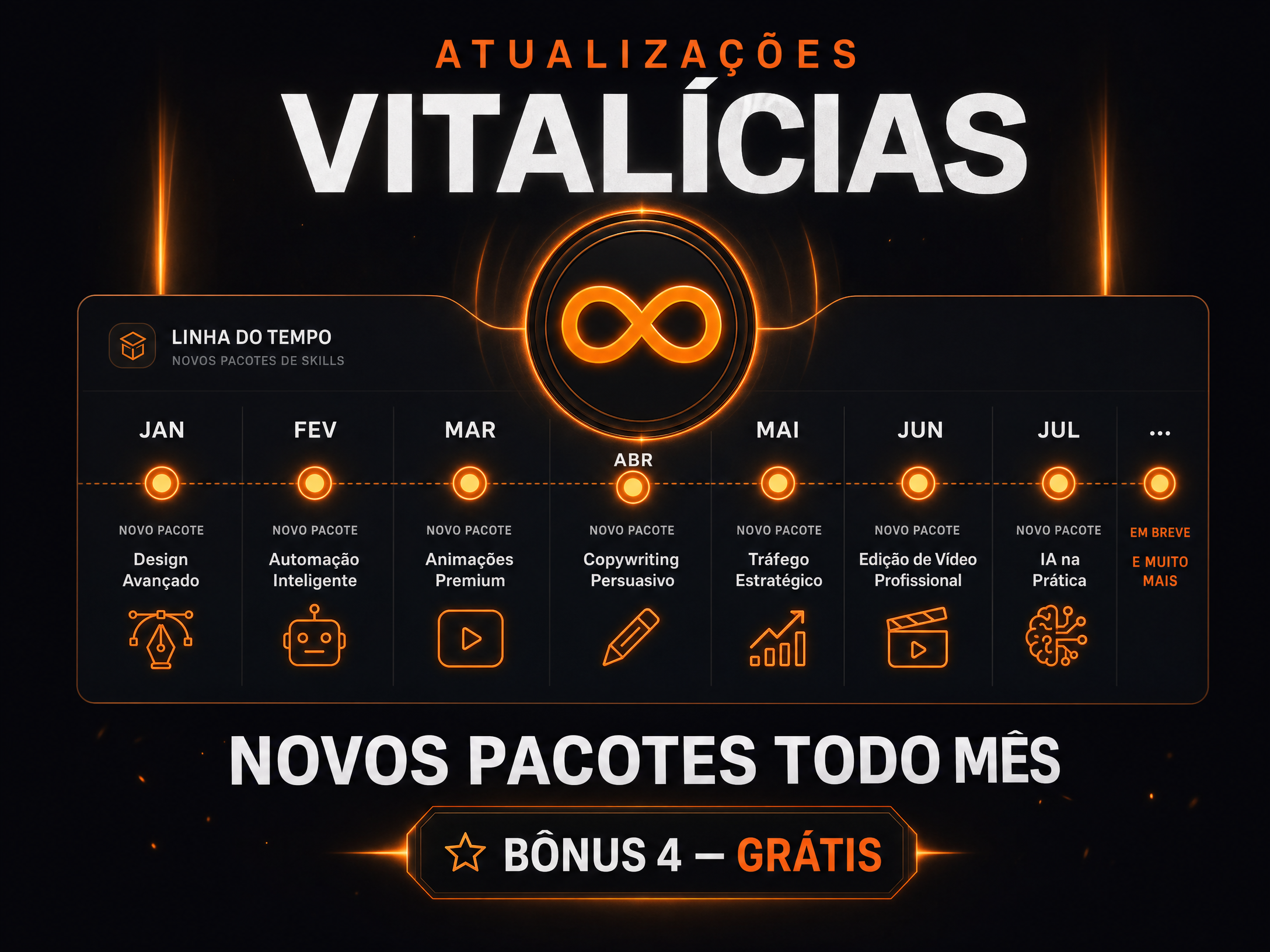 Bônus 4 - Atualizações Vitalícias